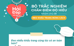 Đeo khẩu trang đúng cách ngăn chặn virus Corona tấn công: Điều thú vị nằm sau các bức ảnh