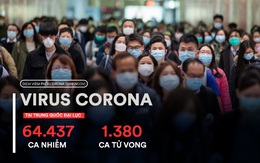 Trung Quốc xác nhận hơn 1.700 nhân viên y tế nhiễm virus corona, 6 người đã tử vong