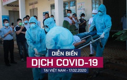 Diễn biến dịch Covid-19 tại Việt Nam: Dự kiến 6 bệnh nhân mắc Covid-19 được ra viện ngày mai
