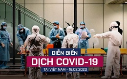 Việt Nam điều trị khỏi cho 11 người dương tính với Covid-19