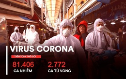 COVID-19 đã lây lan ra 6/7 châu lục trên toàn cầu: 81.406 ca nhiễm; 2.772 ca tử vong tính đến sáng 27/2