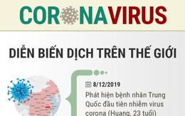 Infographic: Hơn hai tuần hành động quyết liệt chống dịch virus corona của Việt Nam