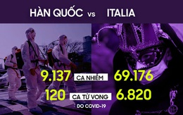 Vì sao Covid-19 bùng phát sau nhưng số ca tử vong ở Italia lại tích lũy nhanh và cao nhất thế giới?