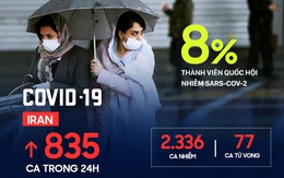 WHO: Tình trạng giảm số ca nhiễm COVID-19 ở Trung Quốc là "thật"