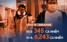 Từ "tiêu chuẩn vàng" trở thành điểm nóng ở Đông Nam Á về Covid-19: Điều gì đã xảy ra với Singapore?