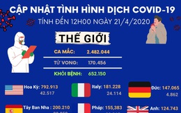 [Infographic] Cập nhật tin tức dịch bệnh Covid-19 ngày 21/4/2020