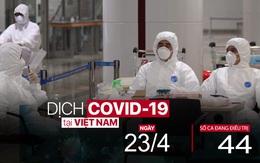 Dịch Covid-19 ngày 23/4: 7 chiều liên tiếp không có ca bệnh mới, Việt Nam chỉ còn 44 ca đang điều trị