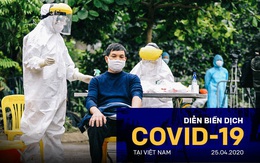 Bộ Y tế yêu cầu báo cáo việc mua sắm máy xét nghiệm Real-time PCR tự động; Chính thức ban hành quy định hỗ trợ người dân gặp khó khăn vì COVID-19