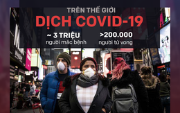 Điều bất thường sau lý do Thổ Nhĩ Kỳ chưa kích hoạt S-400 vì Covid-19; Nga điêu đứng với số ca mắc tăng kỷ lục