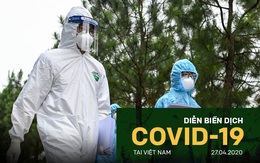 Thủ tướng chỉ đạo thanh tra các gói thầu mua vật tư y tế phòng chống dịch COVID-19; Sản xuất thành công sinh phẩm mới, Việt Nam làm chủ 2 phương pháp xét nghiệm COVID-19