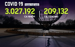 ĐSQ TQ nói Ấn Độ "vô trách nhiệm" khi hủy đơn kít xét nghiệm,  Nga vượt Iran để xếp thứ 8 thế giới về số ca mắc Covid-19