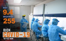 Dịch Covid-19 ngày 9/4: Chuyển bệnh nhân có lịch trình phức tạp 251 ở Hà Nam lên Hà Nội điều trị; VN ghi nhận thêm 4 ca bệnh