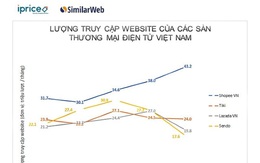 Cuộc đua "đốt tiền" của các đại gia thương mại điện tử