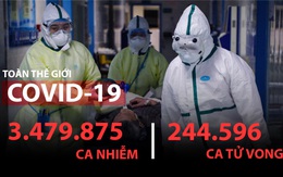 Covid-19 làm tham vọng ngoại giao năm 2020 của TQ đổ bể; Hệ thống y tế Nhật có nguy cơ sụp đổ vì đại dịch