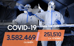 Xuất hiện bằng chứng Covid-19 lây lan ở Pháp không liên quan tới TQ; Nga có hơn 150.000 ca dương tính