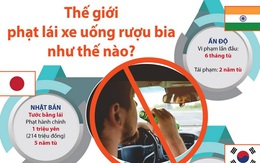 [Infographics] Thế giới phạt lái xe uống rượu bia như thế nào?