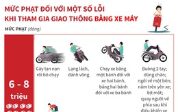 [Infographics] Mức phạt tiền một số lỗi vi phạm giao thông với xe máy