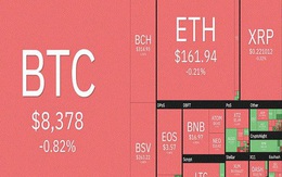 Thị trường tiền ảo ‘rực đỏ’, giá Bitcoin tụt dốc