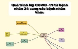 Cần xử lý hình sự đối tượng cố tình khai báo y tế gian dối làm lây lan dịch bệnh