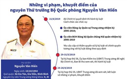 Chuẩn bị xét xử cựu Thứ trưởng Bộ Quốc phòng Nguyễn Văn Hiến