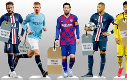 Giá trị cầu thủ thế giới giảm 9,2 tỷ euro vì COVID-19