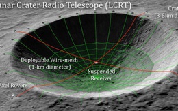 NASA rót vốn đầu tư cho hệ thống kính viễn vọng vô tuyến lớn nhất Hệ Mặt Trời, đặt tại phần tối của Mặt Trăng