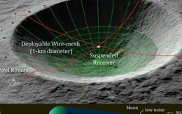 NASA đầu tư xây dựng kính viễn vọng ở phần tối của Mặt trăng