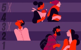 Cao nhân khuyên: Giữa bạn bè, giữ khoảng cách mới là tôn trọng; giữa người thân, lạnh nhạt vừa đủ mới là chân tình; giữa vợ chồng, dành không gian riêng mới là tình đẹp