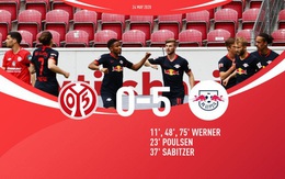 Mainz 05 0 - 5 RB Leipzig: Chiến thắng ấn tượng