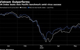 Bloomberg: Thị trường chứng khoán Việt Nam tốt nhất châu Á tháng 5