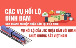 Các vụ hối lộ đình đám của doanh nghiệp Nhật Bản tại Việt Nam