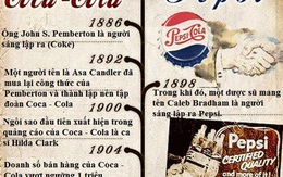 Cuộc chiến “huyền thoại” giữa Coca - Cola và Pepsi