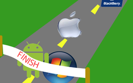 Hệ điều hành trên smartphone - "Cuộc chiến giữa các vì sao"