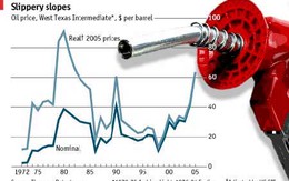 Xăng thế giới “quẫy” khá mạnh phiên cuối tuần