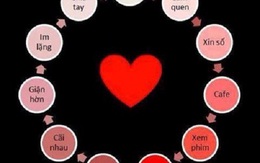 Sự phát triển của tình yêu 