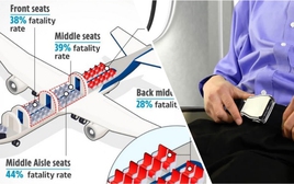Nhìn từ chuyến bay khiến hàng chục người thương vong của Singapore Airlines: Ngồi ở đâu và phải làm gì khi lên máy bay để an toàn hơn?