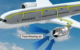 Tại sao máy bay không được mở cửa sổ nhưng vẫn có thể cung cấp đủ oxy cho hành khách trong những chuyến bay dài?