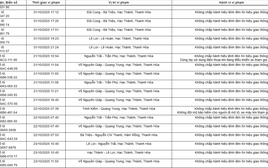 129 chủ xe máy, ô tô có biển số sau nhanh chóng nộp phạt nguội theo Nghị định 168