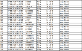 305 chủ xe máy vượt đèn đỏ có biển số sau nhanh chóng nộp phạt nguội theo Nghị định 168