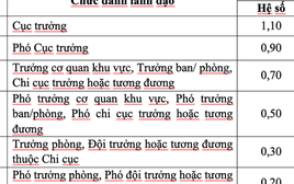 Bộ Nội vụ đề xuất điều chỉnh phụ cấp chức vụ lãnh đạo, áp dụng từ 1-1-2026