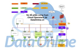 CEO DataOnline: “Thị trường Cloud VPS VN - Đánh tráo khái niệm”
