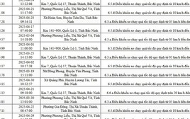 925 chủ xe máy, ô tô Hà Nội có biển số sau phải nộp phạt nguội theo Nghị định 168