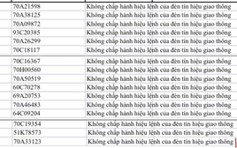 Loạt xe vượt đèn đỏ mang biển số sau nhanh chóng nộp phạt nguội theo Nghị định 168