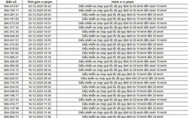 514 chủ xe chạy quá tốc độ có biển số sau nhanh chóng nộp phạt nguội theo Nghị định 168