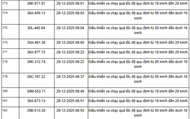 514 chủ xe máy, ô tô có biển số sau nhanh chóng nộp phạt nguội theo Nghị định 168