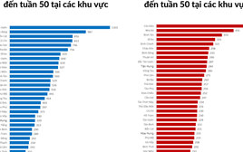 Bộ Y tế gửi công văn khẩn cho TPHCM về hai dịch bệnh phức tạp