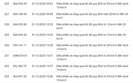 618 chủ xe có biển số sau nhanh chóng nộp phạt nguội theo Nghị định 168: Vi phạm cùng 1 lỗi có mức phạt lên tới 22 triệu đồng