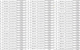 493 chủ xe máy có biển số sau nhanh chóng nộp phạt nguội theo Nghị định 168