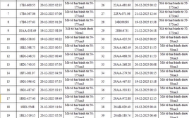 403 chủ xe có biển số sau nhanh chóng nộp phạt nguội theo Nghị định 168: Có vi phạm mức phạt lên đến 22 triệu đồng