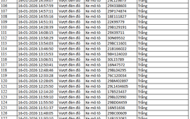 526 chủ xe máy có biển số sau nhanh chóng nộp phạt nguội theo Nghị định 168